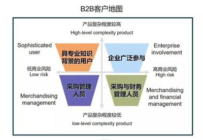企業(yè)管理之道 提升組織效能與領導力