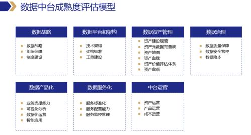 三年深耕，再看數據中臺的價值與核心解決方案
