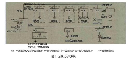 工業(yè)建筑中電氣火災(zāi)監(jiān)控系統(tǒng)的應(yīng)用、產(chǎn)品選型及網(wǎng)絡(luò)系統(tǒng)安裝集成