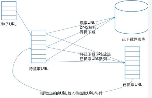 網(wǎng)頁設(shè)計(jì)如何助力搜索引擎優(yōu)化，并簡述網(wǎng)絡(luò)系統(tǒng)安裝與集成