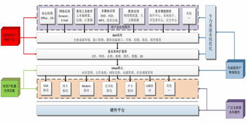 中國電科重拳出擊 普華國產操作系統正式發布，引領網絡系統自主集成新篇章
