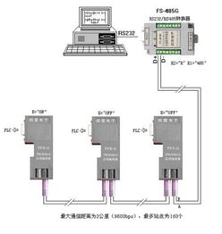 西門(mén)子S7-300 PROFIBUS網(wǎng)絡(luò)插頭與系統(tǒng)安裝集成指南