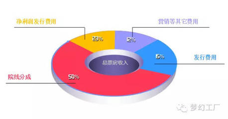 夢(mèng)幻工廠收購(gòu)海外發(fā)行巨頭SKD，數(shù)字內(nèi)容制作服務(wù)迎來新格局