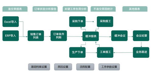 TOC約束理論與數字內容制作服務 優化流程，突破瓶頸